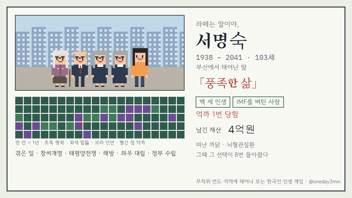 결과 카드 — 1938년생 103세까지 산 삶